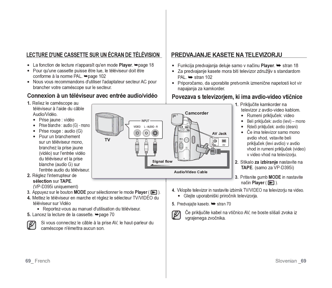 Samsung VP-D391/EDC, VP-D391/XEF Predvajanje Kasete NA Televizorju, Povezava s televizorjem, ki ima avdio-video vtičnice 