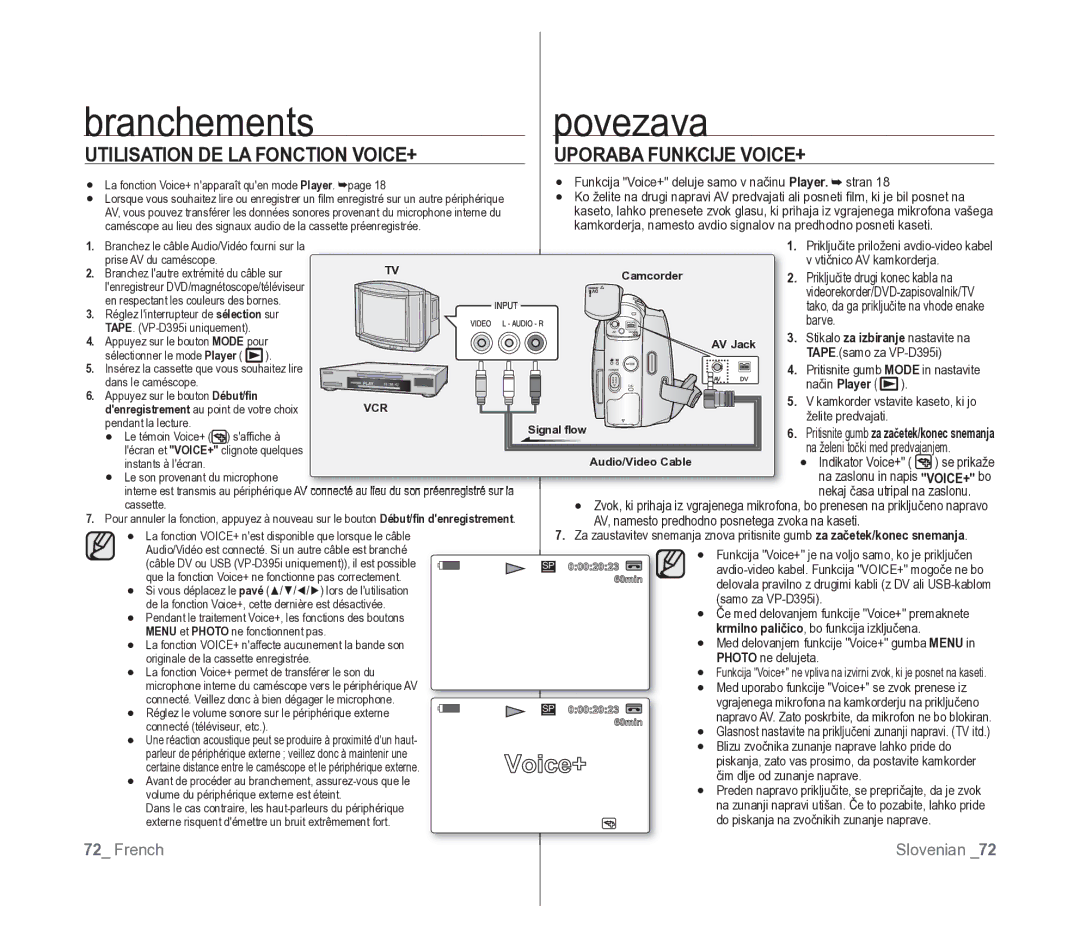 Samsung VP-D391/XEF, VP-D391/EDC manual Utilisation DE LA Fonction VOICE+ Uporaba Funkcije VOICE+ 