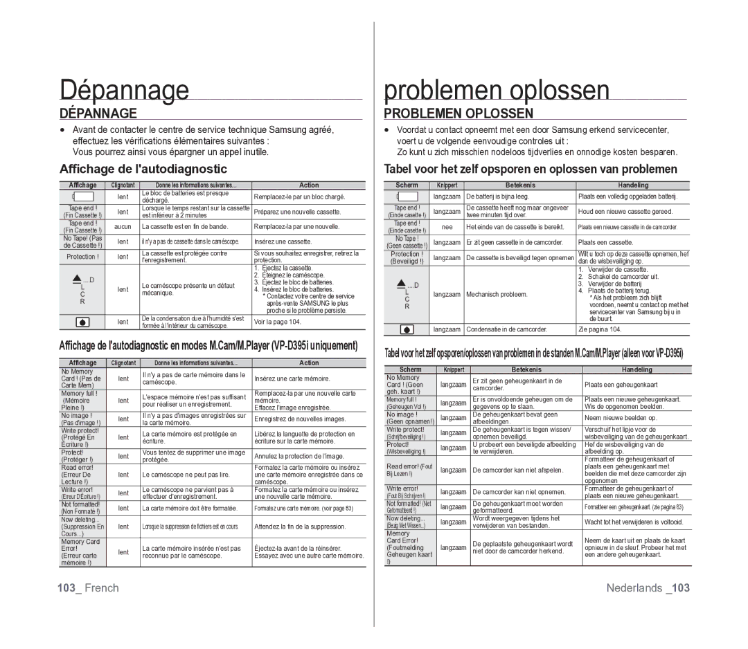 Samsung VP-D391/EDC, VP-D391/XEF manual Dépannage, Problemen oplossen, Problemen Oplossen, Afﬁchage de lautodiagnostic 