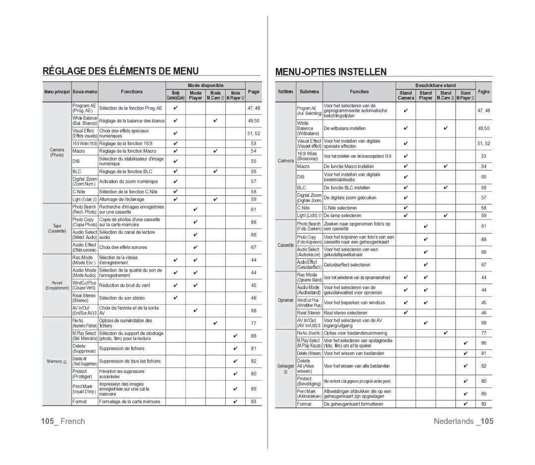 Samsung VP-D391/EDC, VP-D391/XEF manual Réglage DES Éléments DE Menu, MENU-OPTIES Instellen 