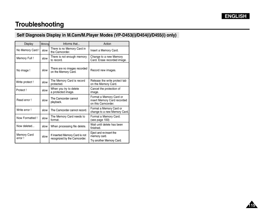 Samsung VP-D454(i), VP-D451(i), VP-D453(i), VP-D455(i) manual 115 