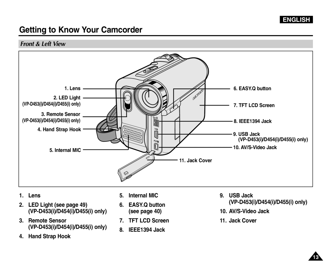 Samsung VP-D453(i), VP-D451(i), VP-D455(i) manual Front & Left View, Lens Internal MIC USB Jack LED Light see EASY.Q button 