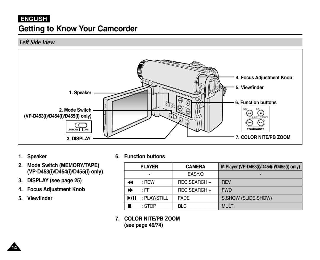 Samsung VP-D455(i), VP-D451(i), VP-D453(i), VP-D454(i) manual Left Side View, Speaker 