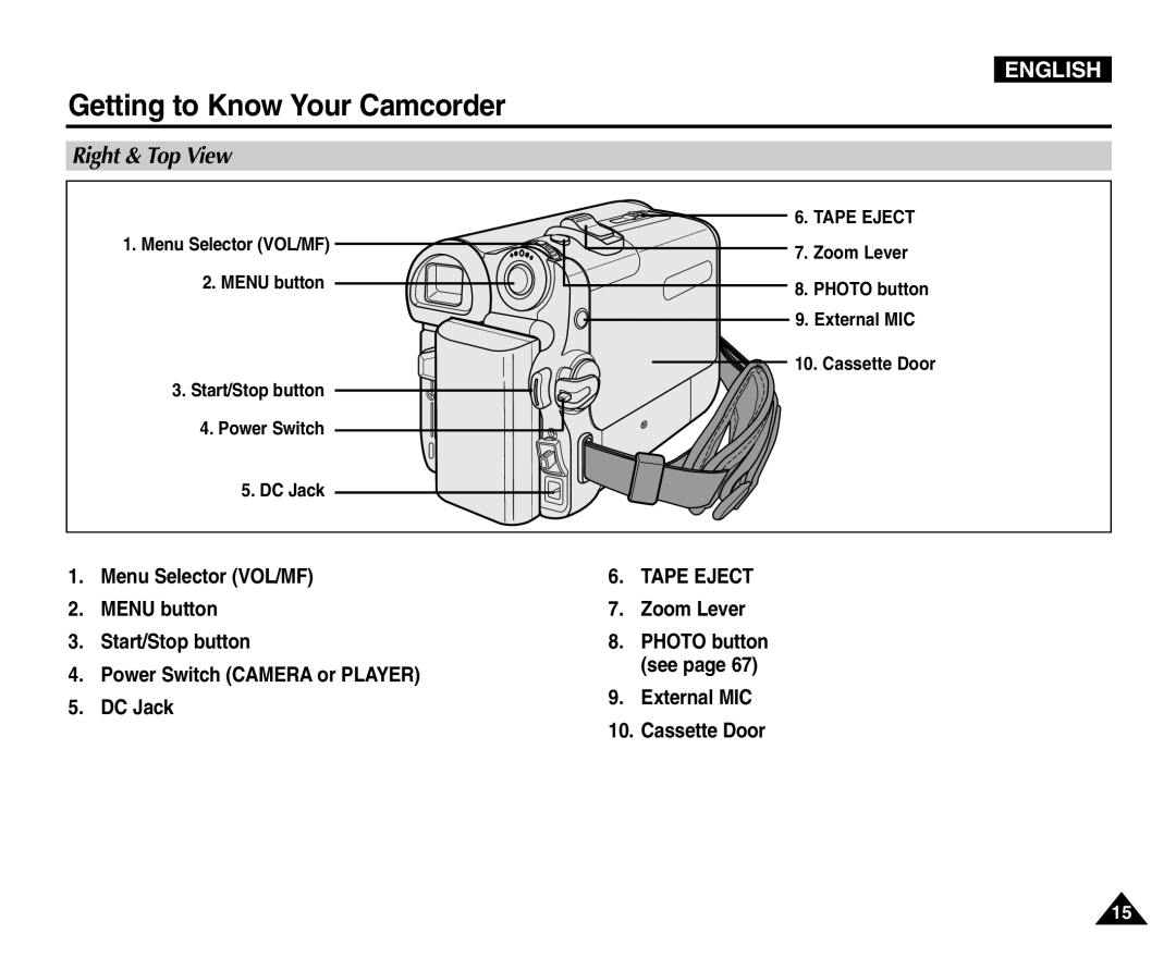 Samsung VP-D454(i), VP-D451(i), VP-D453(i), VP-D455(i) manual Right & Top View, Zoom Lever, External MIC Cassette Door 