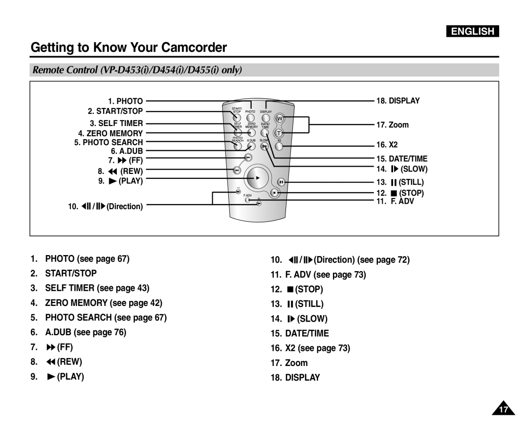 Samsung VP-D453(i), VP-D451(i), VP-D455(i), VP-D454(i) Remote Control VP-D453i/D454i/D455i only, Photo see, 16. X2 see Zoom 