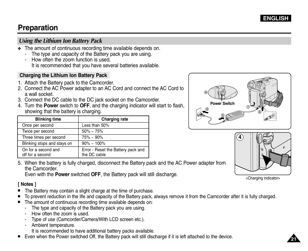 Samsung VP-D453(i), VP-D451(i), VP-D455(i) manual Using the Lithium Ion Battery Pack, Charging the Lithium Ion Battery Pack 