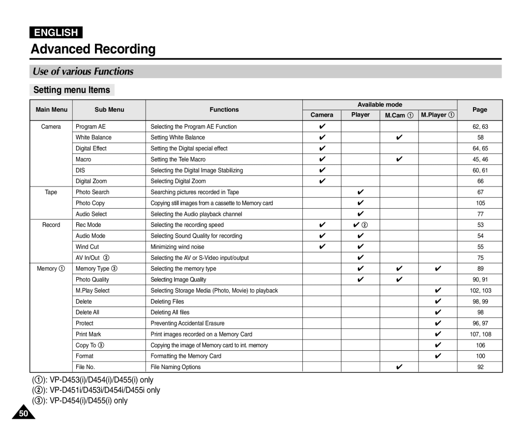 Samsung VP-D455(i), VP-D451(i), VP-D453(i), VP-D454(i) manual Advanced Recording, Use of various Functions, Setting menu Items 