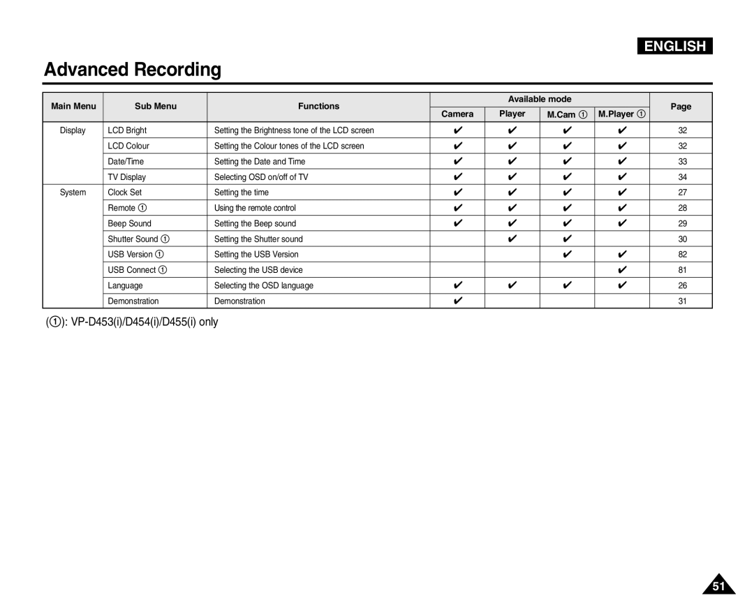 Samsung VP-D454(i), VP-D451(i), VP-D453(i), VP-D455(i) manual VP-D453i/D454i/D455i only 