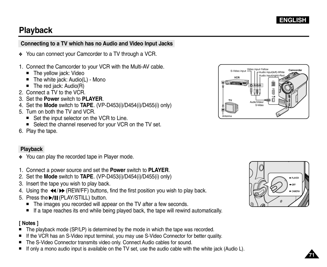 Samsung VP-D454(i), VP-D451(i), VP-D453(i), VP-D455(i) Connecting to a TV which has no Audio and Video Input Jacks, Playback 