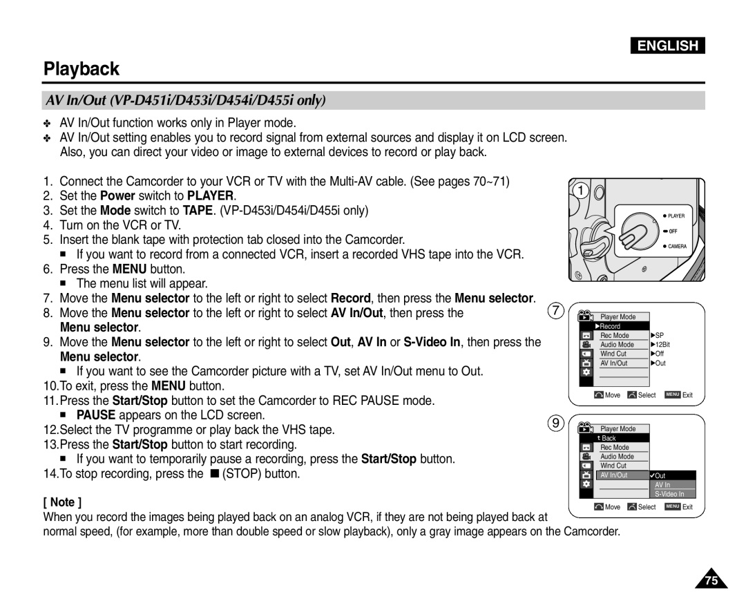 Samsung VP-D454(i), VP-D451(i) AV In/Out VP-D451i/D453i/D454i/D455i only, AV In/Out function works only in Player mode 