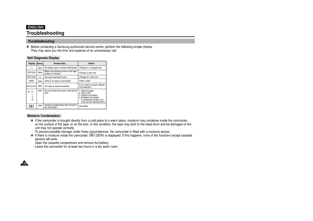 Samsung VP-D5000i instruction manual Troubleshooting, Self Diagnosis Display, Moisture Condensation 