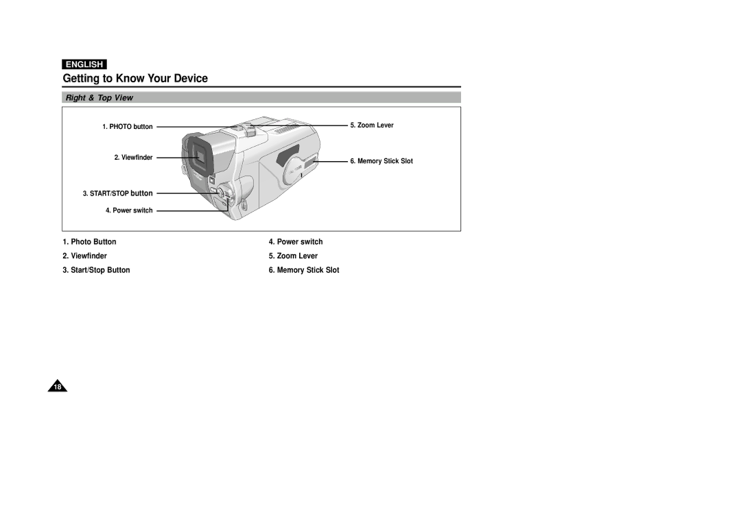 Samsung VP-D5000i instruction manual Right & Top View 