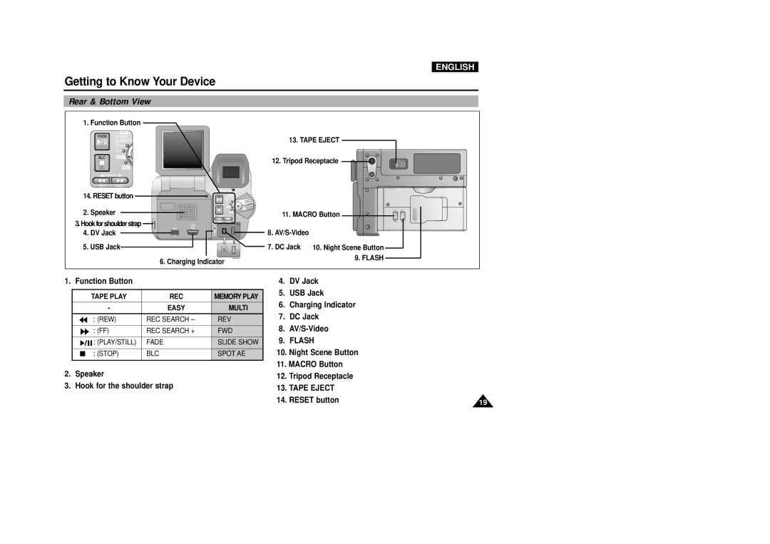 Samsung VP-D5000i instruction manual Rear & Bottom View, Flash, Tape Eject 