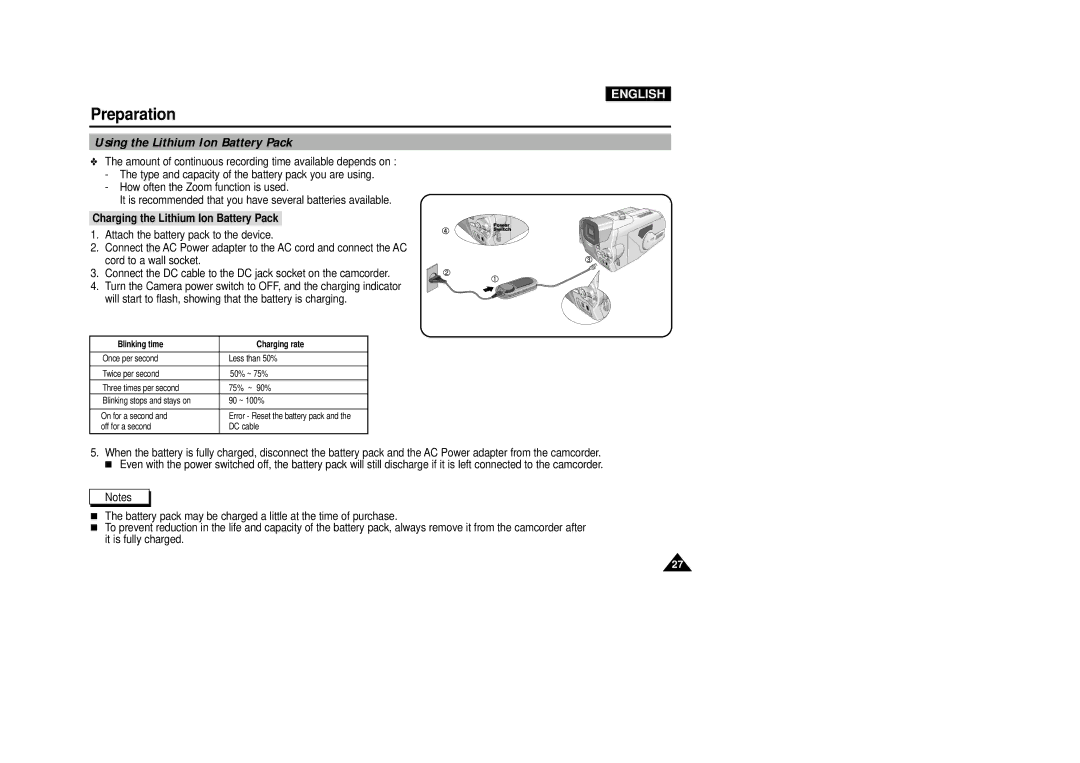 Samsung VP-D5000i instruction manual Using the Lithium Ion Battery Pack, Charging the Lithium Ion Battery Pack 