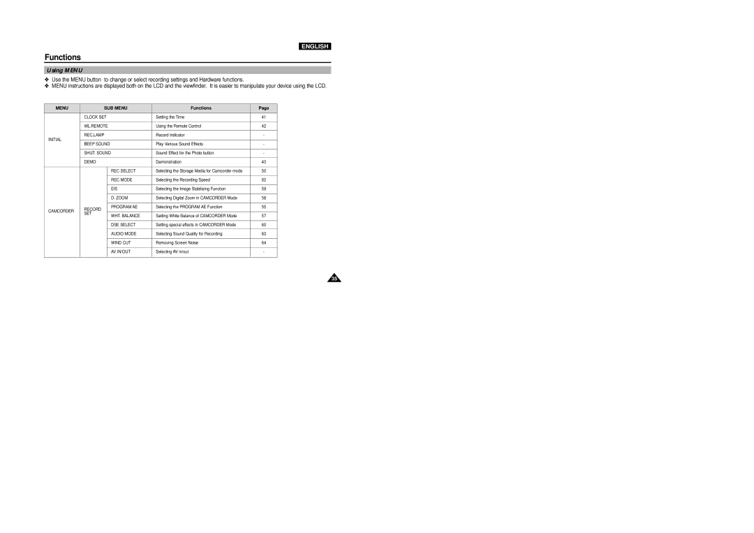 Samsung VP-D5000i instruction manual Functions, Using Menu 