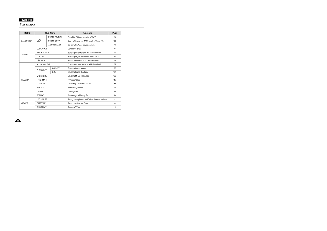 Samsung VP-D5000i instruction manual Photo Search 