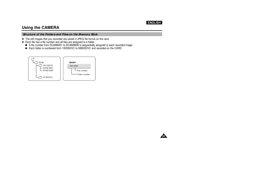 Samsung VP-D5000i instruction manual Structure of the Folders and Files on the Memory Stick 