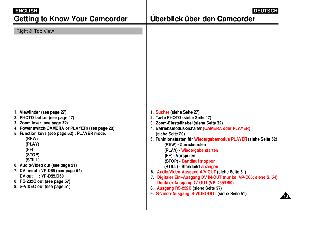 Samsung VP-D55, VP-D60, VP-D65 manual Getting to Know Your Camcorder Überblick über den Camcorder, Play Stop Still 