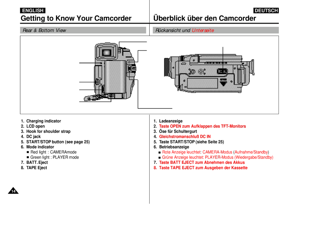 Samsung VP-D55, VP-D60, VP-D65 manual Taste Open zum Aufklappen des TFT-Monitors, Gleichstromanschluß DC 