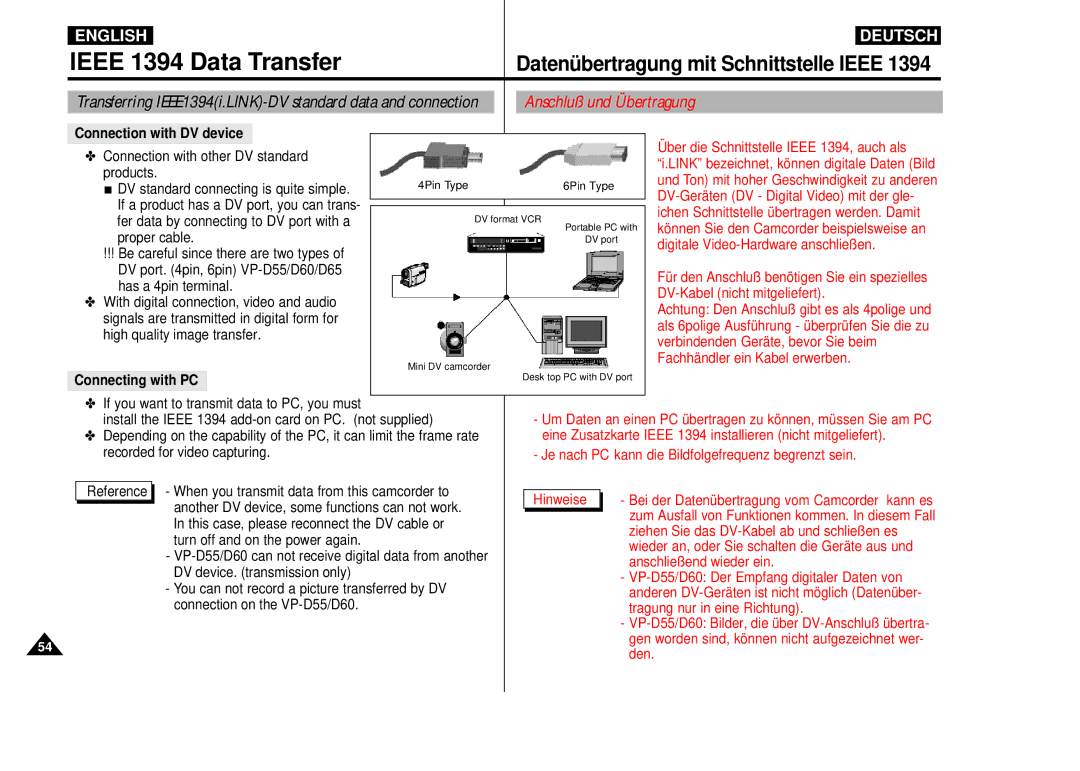 Samsung VP-D55, VP-D60, VP-D65 manual Anschluß und Übertragung, Connection with DV device, Connecting with PC 