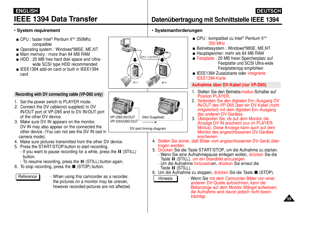 Samsung VP-D55, VP-D60, VP-D65 manual Ieee 1394 Data Transfer, System requirement Systemanforderungen, IEEE1394-Karte 