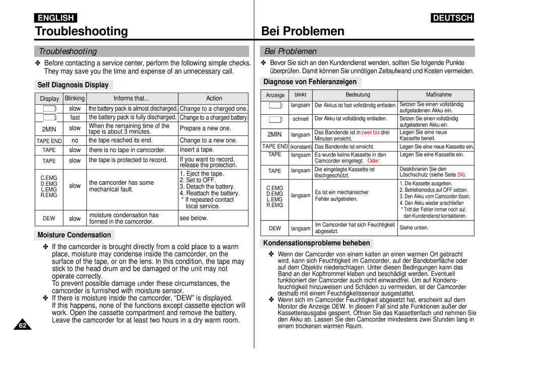 Samsung VP-D55, VP-D60, VP-D65 manual Troubleshooting, Bei Problemen 