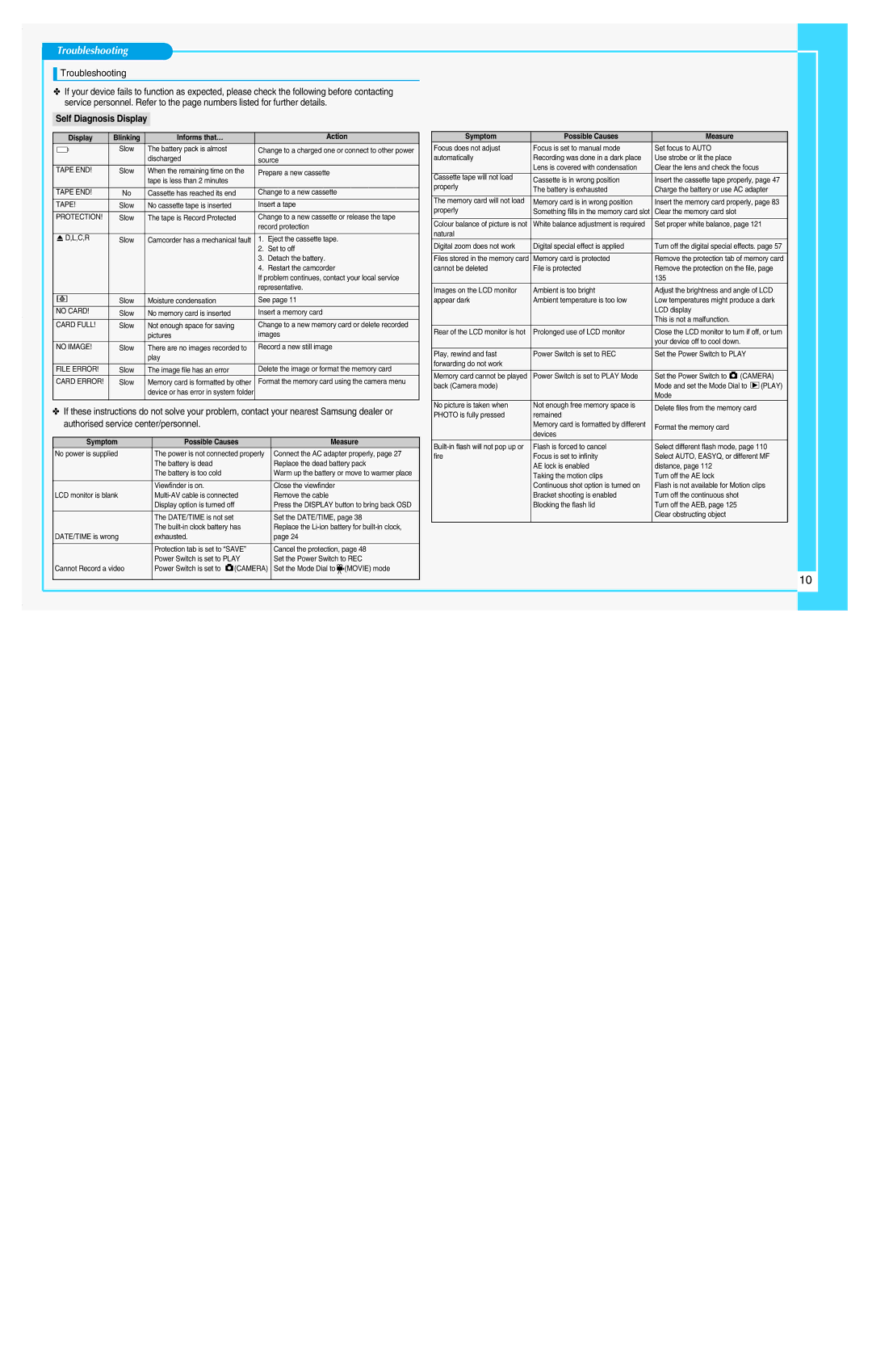 Samsung VP-D6050S(i) VP-D6040(i), VP-D6050(i), VP-D6040S(i) manual Troubleshooting, Self Diagnosis Display 