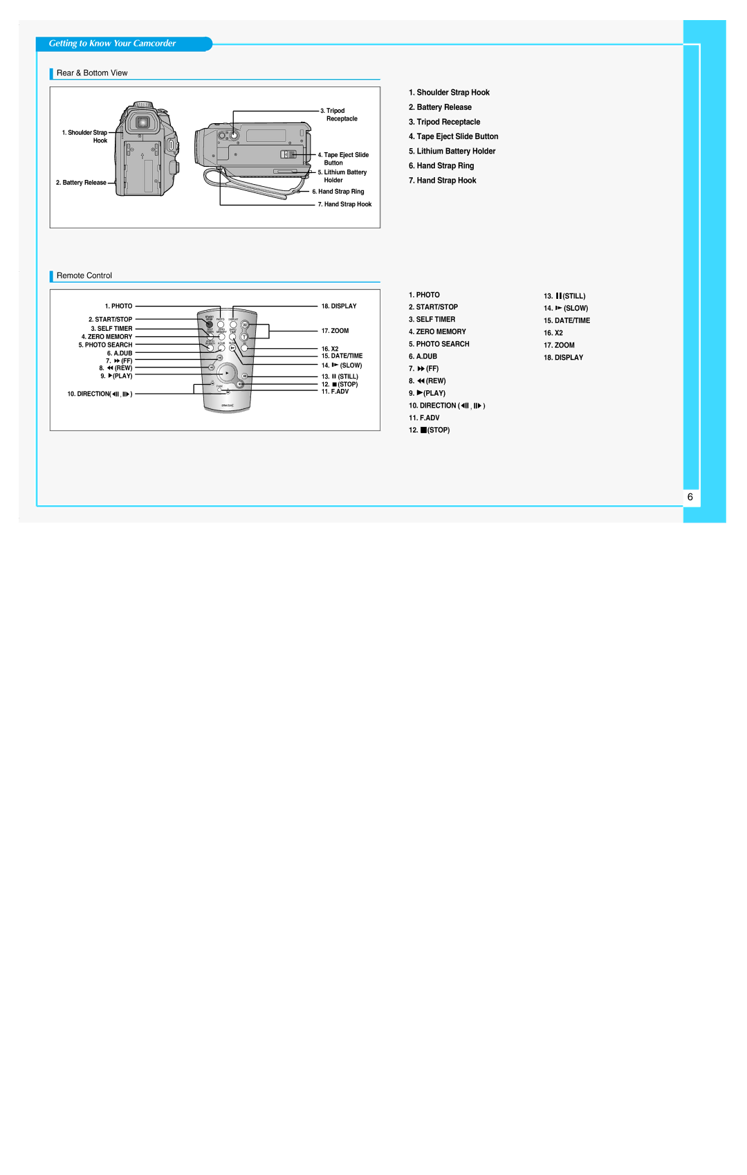 Samsung VP-D6050(i), VP-D6050S(i) VP-D6040(i), VP-D6040S(i) manual Rear & Bottom View, Remote Control 