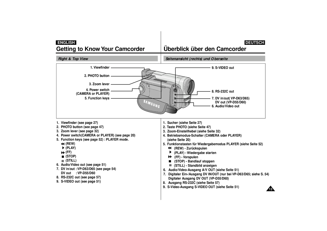 Samsung VP-D55, VP-D63 Right & Top View Seitenansicht rechts und Oberseite, Viewfinder Photo button Zoom lever, Stop Still 