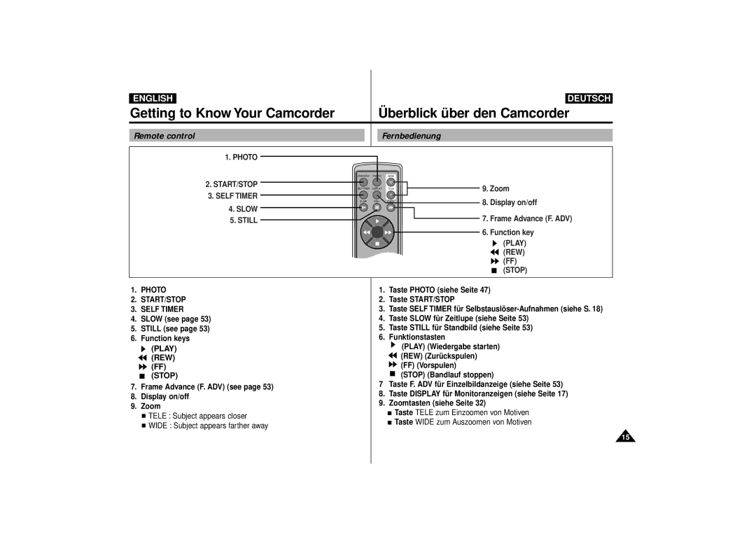 Samsung VP-D55, VP-D63 manual Remote control Fernbedienung, Photo START/STOP Self Timer Slow Still 