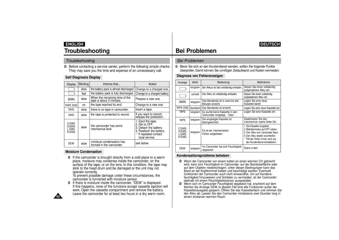 Samsung VP-D63, VP-D55 manual Troubleshooting Bei Problemen, Self Diagnosis Display 