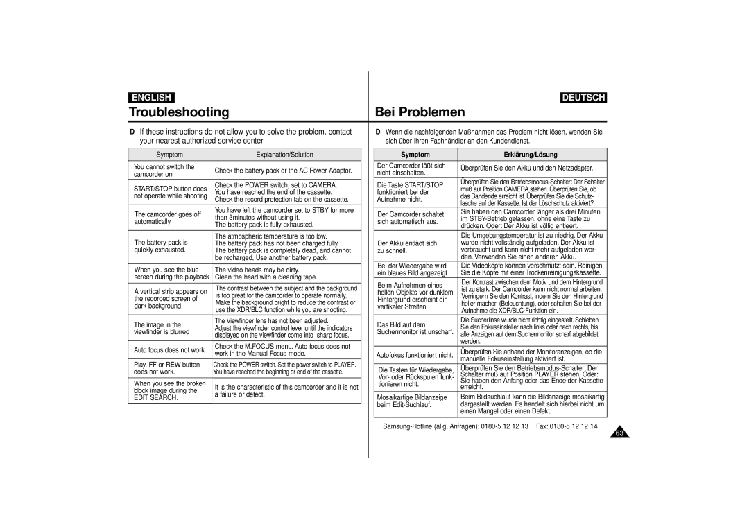 Samsung VP-D55, VP-D63 manual Your nearest authorized service center, Symptom Erklärung/Lösung 