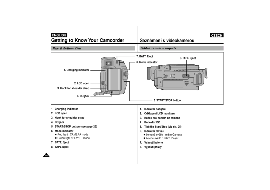 Samsung VP-D65, VP-D60 manual Getting Sezn‡men’ s videokamerou, Vyjmut’ baterie Vyjmut’ p‡sky 