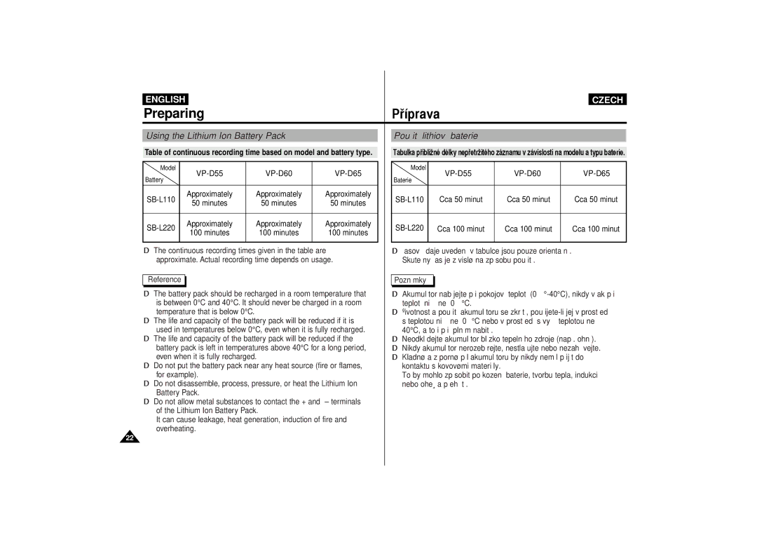 Samsung VP-D65, VP-D60 manual Using the Lithium Ion Battery Pack, Pouìit’ lithiovŽ baterie 