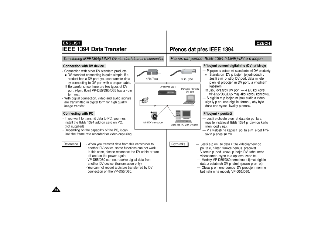 Samsung VP-D65, VP-D60 manual PÞenos dat pomoc’ Ieee 1394 i.LINK-DV a pÞipojen’, Connecting with PC PÞipojen’ k po‹’ta‹i 