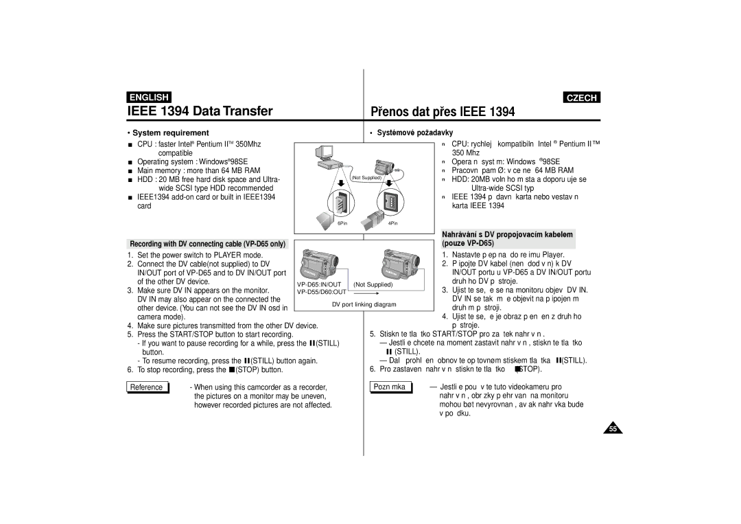 Samsung VP-D60, VP-D65 manual Ieee 1394 Data Transfer, PÞenos dat pÞes Ieee, System requirement 