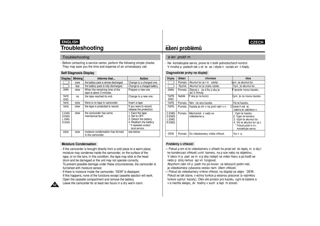 Samsung VP-D65, VP-D60 manual Troubleshooting, Ûeäen’ problŽmó 