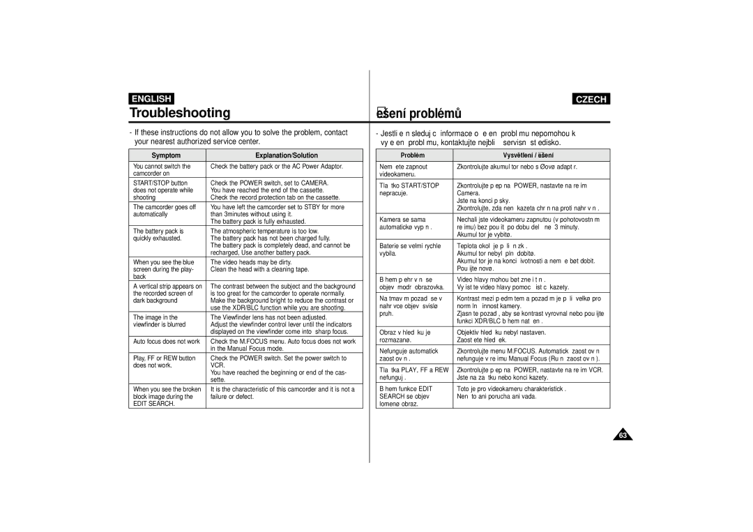 Samsung VP-D60, VP-D65 manual Symptom Explanation/Solution 