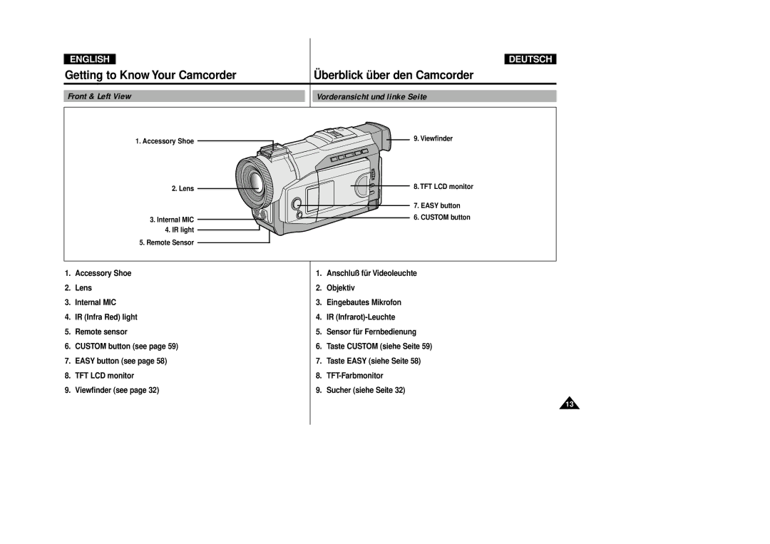 Samsung VP-D80i/D81i, VP-D80/D81 manual Front & Left View Vorderansicht und linke Seite, Taste Custom siehe Seite 