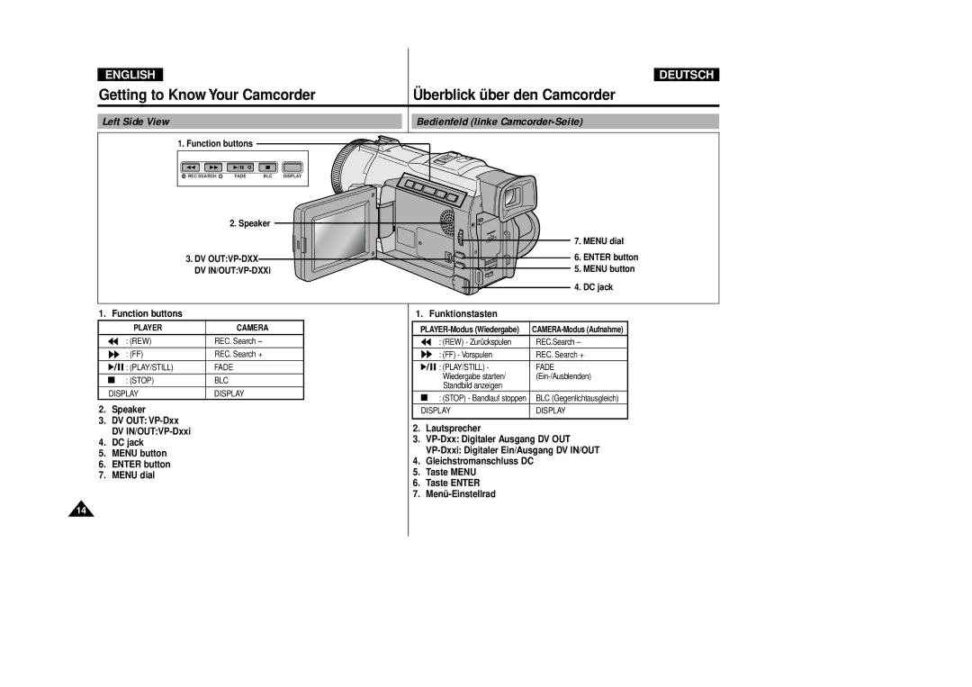 Samsung VP-D80/D81, VP-D80i/D81i manual Left Side View Bedienfeld linke Camcorder-Seite, Function buttons, Speaker 