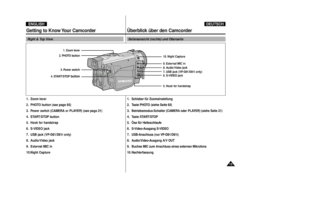 Samsung VP-D80i/D81i, VP-D80/D81 manual Right & Top View Seitenansicht rechts und Oberseite 