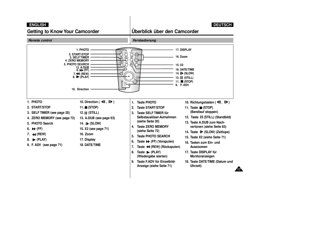 Samsung VP-D80i/D81i, VP-D80/D81 manual Remote control Fernbedienung 