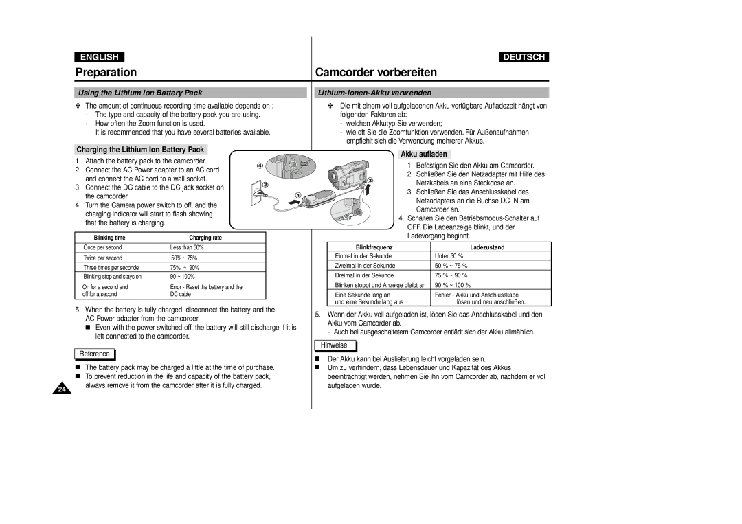 Samsung VP-D80/D81, VP-D80i/D81i manual Charging the Lithium Ion Battery Pack, Akku aufladen 