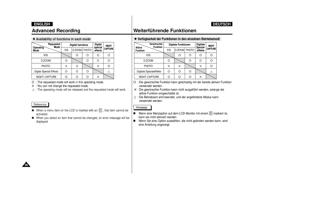 Samsung VP-D80/D81 Availability of functions in each mode, Verfügbarkeit der Funktionen in den einzelnen Betriebsmodi 