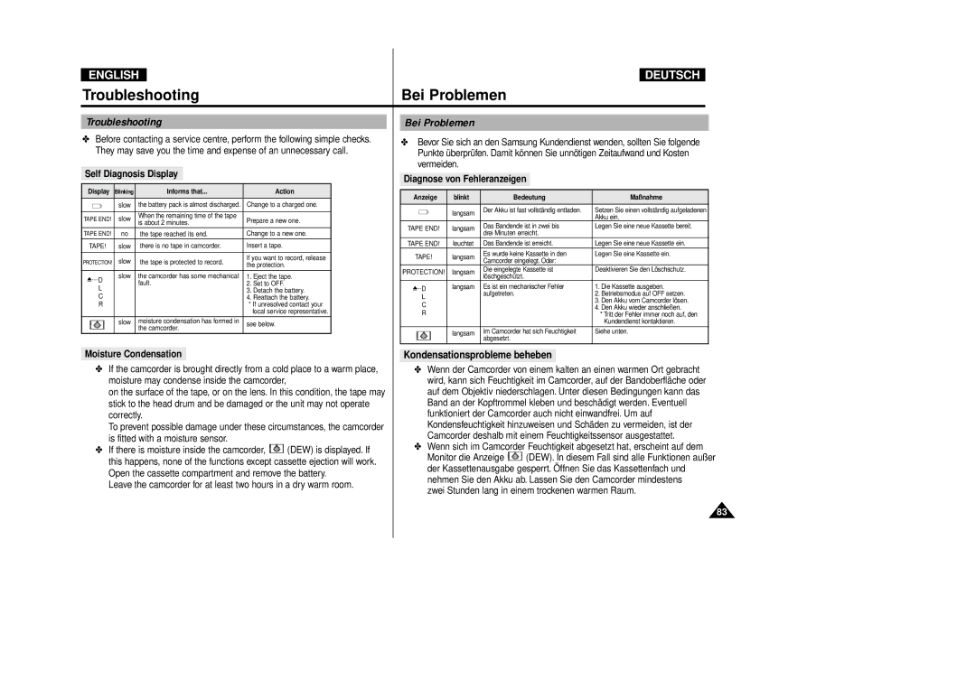 Samsung VP-D80i/D81i, VP-D80/D81 manual Troubleshooting, Bei Problemen, Kondensationsprobleme beheben 