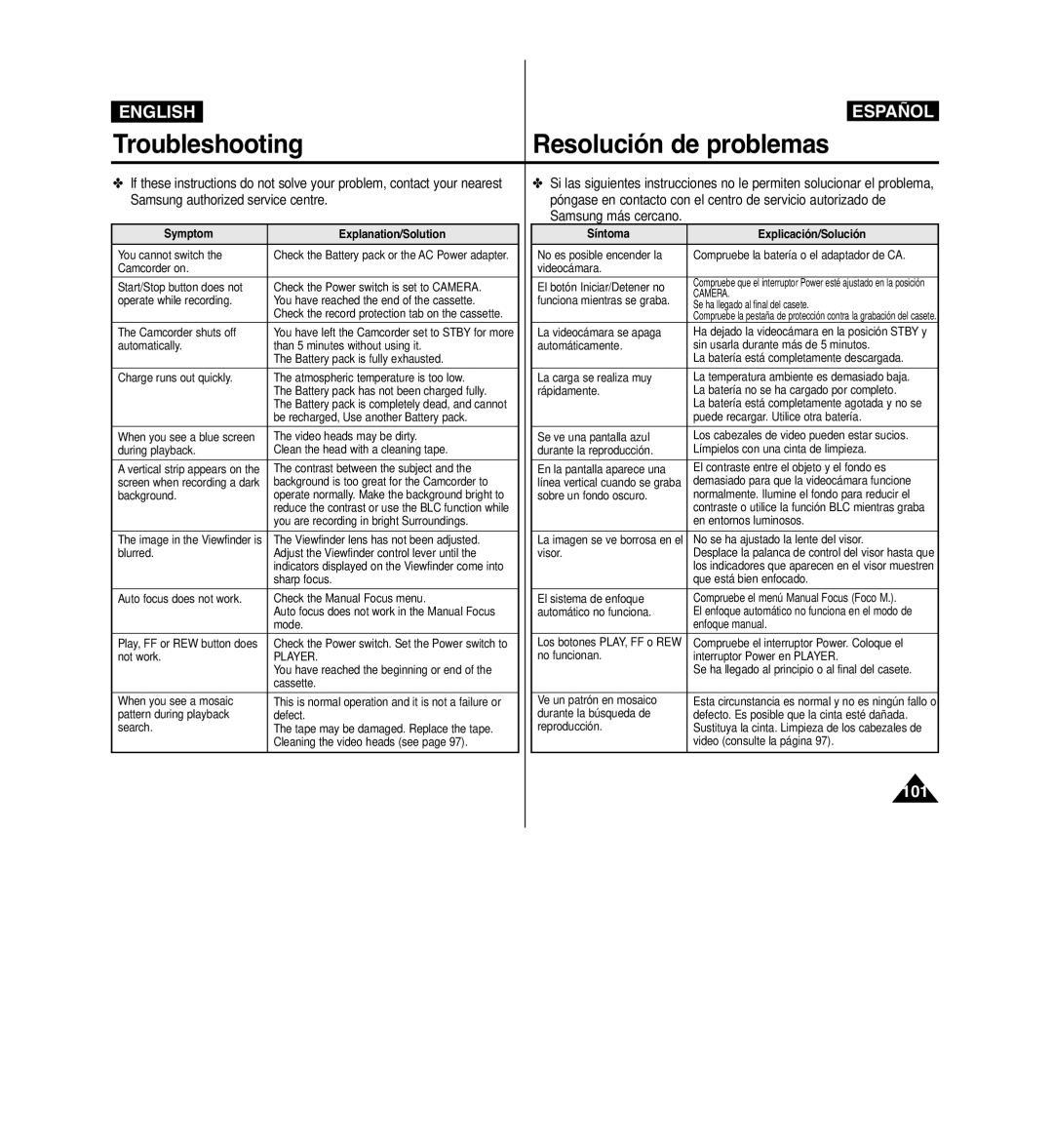 Samsung VP-D963i manual Symptom Explanation/Solution, Síntoma Explicación/Solución 