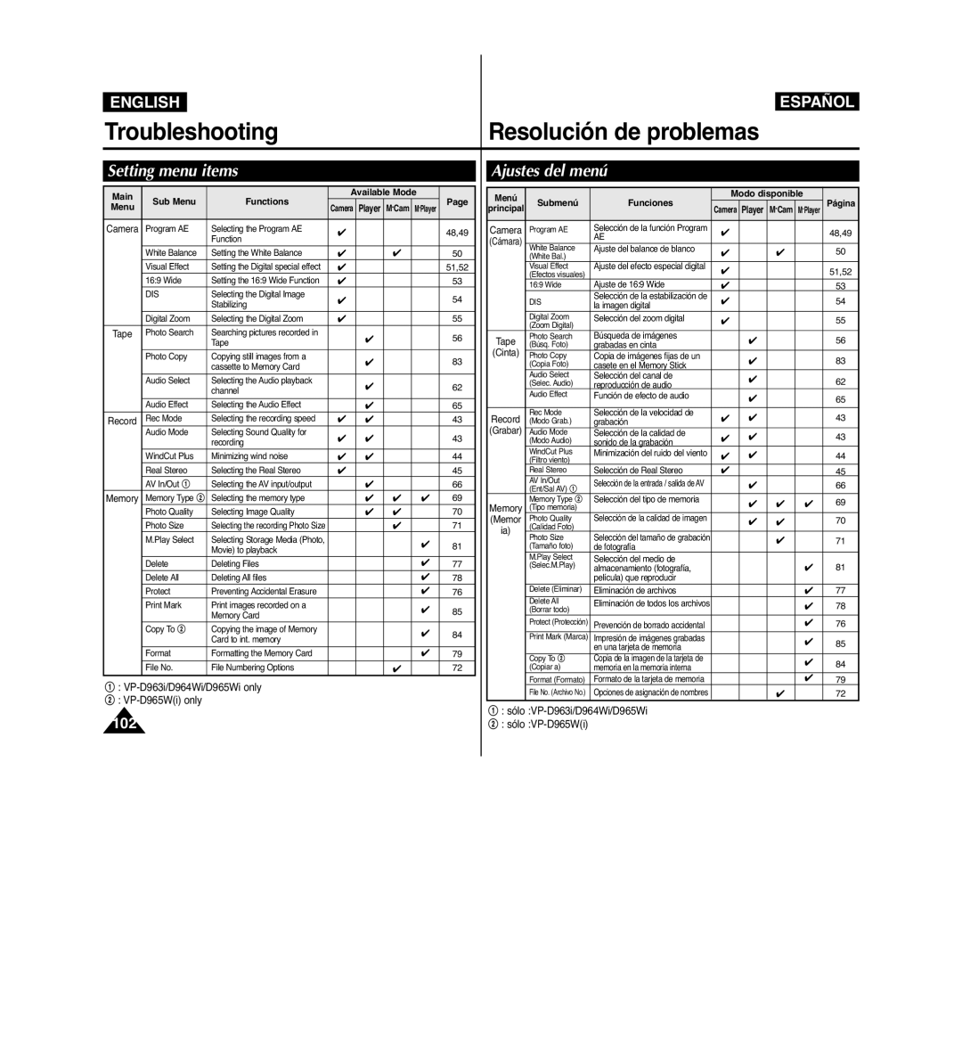 Samsung VP-D963i manual Setting menu items, Ajustes del menú, Main Sub Menu Functions Available Mode 