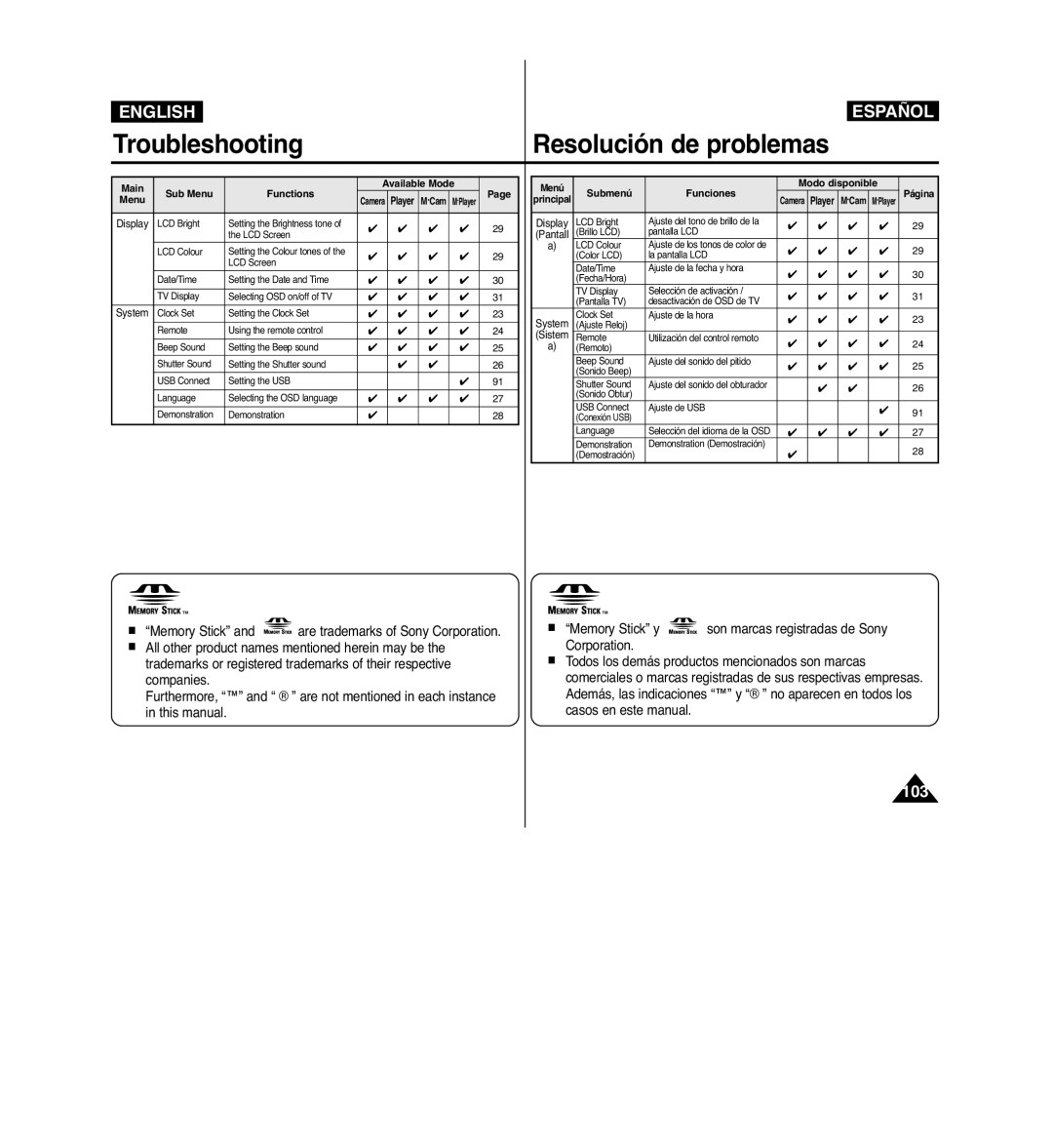 Samsung VP-D963i manual Main Available Mode, Submenú Funciones Modo disponible Sub Menu Functions, Display, System 