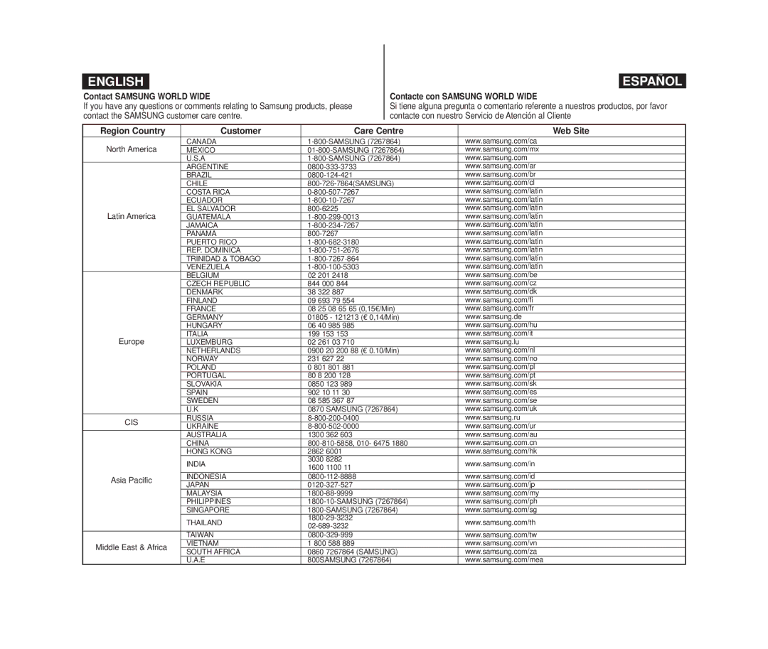 Samsung VP-D963i manual Region Country Customer Care Centre Web Site 