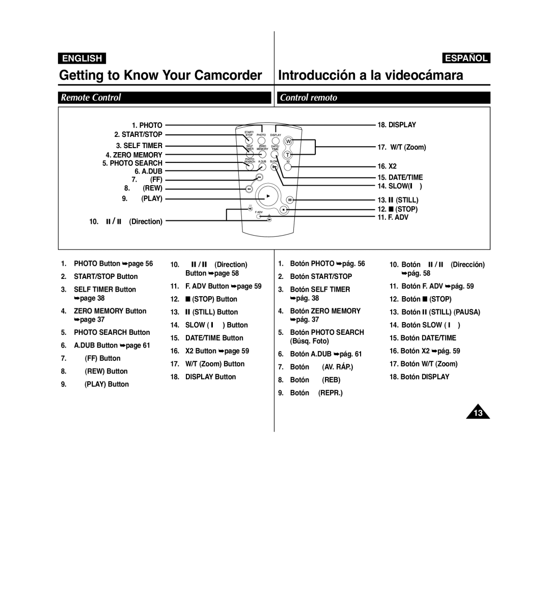 Samsung VP-D963i manual Remote Control Control remoto, 10. œ / √ Direction 